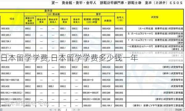 日本留学学费,日本留学学费多少钱一年