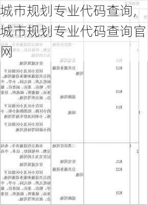 城市规划专业代码查询,城市规划专业代码查询官网