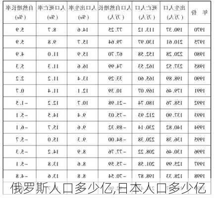 俄罗斯人口多少亿,日本人口多少亿