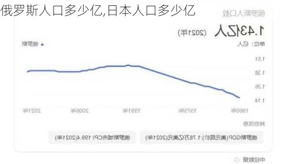 俄罗斯人口多少亿,日本人口多少亿