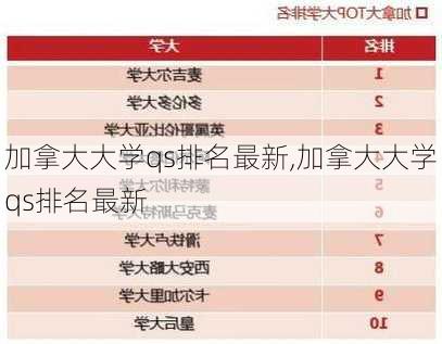 加拿大大学qs排名最新,加拿大大学qs排名最新