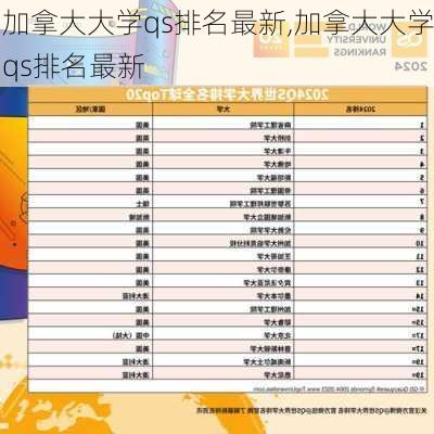 加拿大大学qs排名最新,加拿大大学qs排名最新