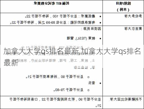 加拿大大学qs排名最新,加拿大大学qs排名最新