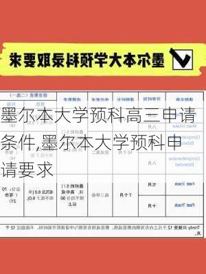 墨尔本大学预科高三申请条件,墨尔本大学预科申请要求