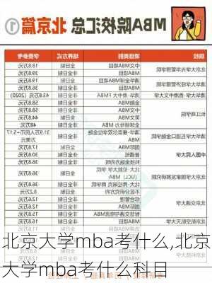 北京大学mba考什么,北京大学mba考什么科目