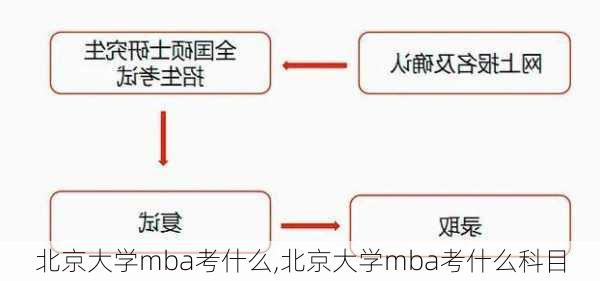 北京大学mba考什么,北京大学mba考什么科目