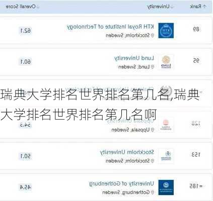 瑞典大学排名世界排名第几名,瑞典大学排名世界排名第几名啊