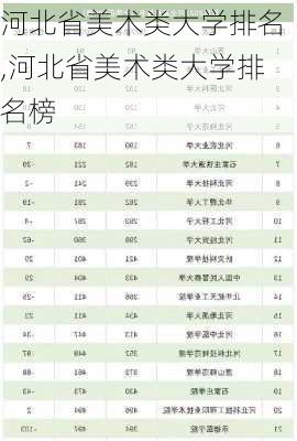 河北省美术类大学排名,河北省美术类大学排名榜