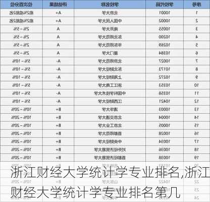 浙江财经大学统计学专业排名,浙江财经大学统计学专业排名第几