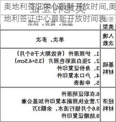 奥地利签证中心最新开放时间,奥地利签证中心最新开放时间表