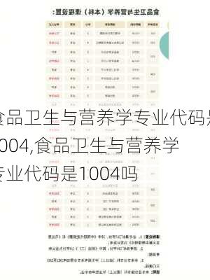 食品卫生与营养学专业代码是1004,食品卫生与营养学专业代码是1004吗