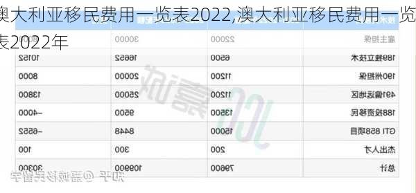 澳大利亚移民费用一览表2022,澳大利亚移民费用一览表2022年