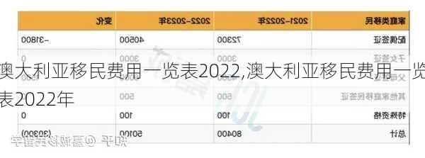 澳大利亚移民费用一览表2022,澳大利亚移民费用一览表2022年