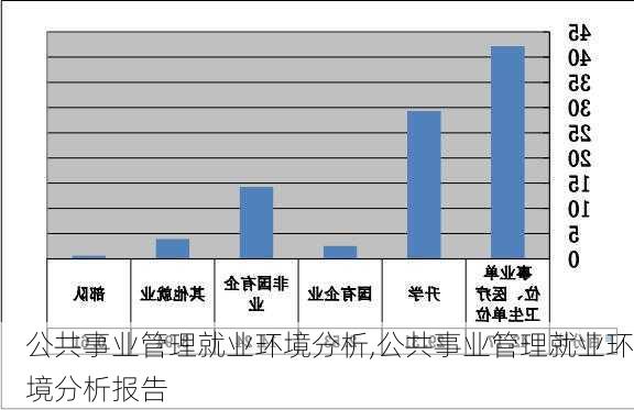 公共事业管理就业环境分析,公共事业管理就业环境分析报告