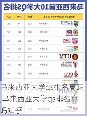 马来西亚大学qs排名高吗,马来西亚大学qs排名高吗知乎