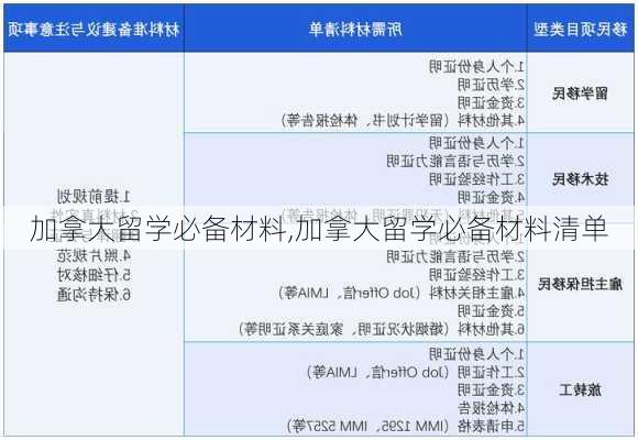 加拿大留学必备材料,加拿大留学必备材料清单