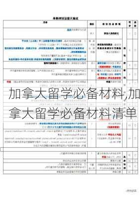 加拿大留学必备材料,加拿大留学必备材料清单