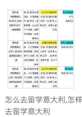 怎么去留学意大利,怎样去留学意大利