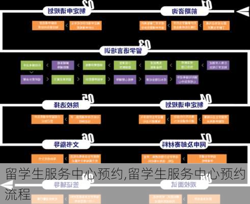 留学生服务中心预约,留学生服务中心预约流程