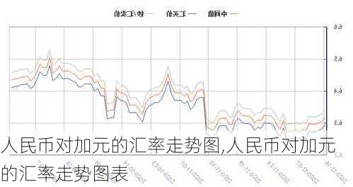 人民币对加元的汇率走势图,人民币对加元的汇率走势图表