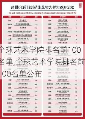 全球艺术学院排名前100名单,全球艺术学院排名前100名单公布