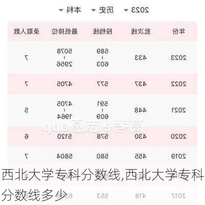 西北大学专科分数线,西北大学专科分数线多少