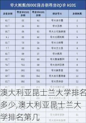 澳大利亚昆士兰大学排名多少,澳大利亚昆士兰大学排名第几