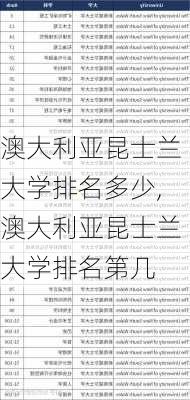 澳大利亚昆士兰大学排名多少,澳大利亚昆士兰大学排名第几