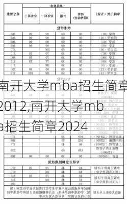 南开大学mba招生简章2012,南开大学mba招生简章2024