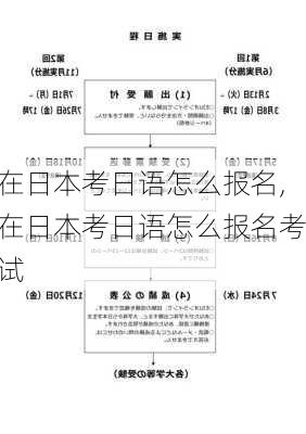 在日本考日语怎么报名,在日本考日语怎么报名考试