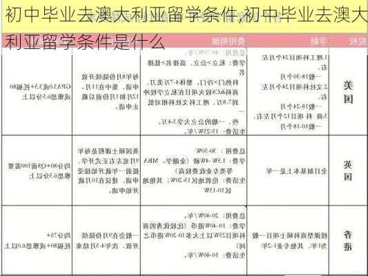 初中毕业去澳大利亚留学条件,初中毕业去澳大利亚留学条件是什么