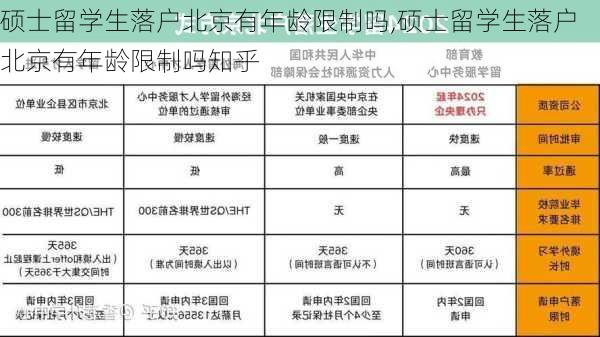 硕士留学生落户北京有年龄限制吗,硕士留学生落户北京有年龄限制吗知乎