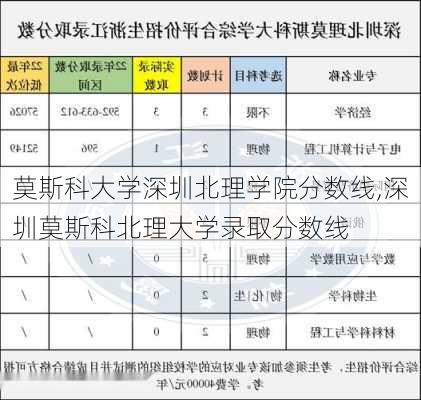 莫斯科大学深圳北理学院分数线,深圳莫斯科北理大学录取分数线