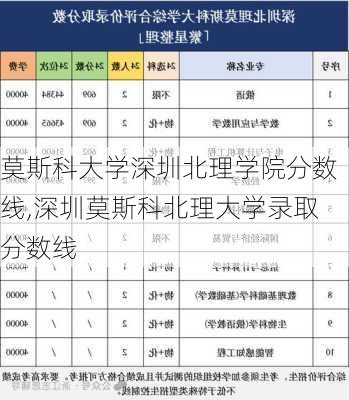 莫斯科大学深圳北理学院分数线,深圳莫斯科北理大学录取分数线