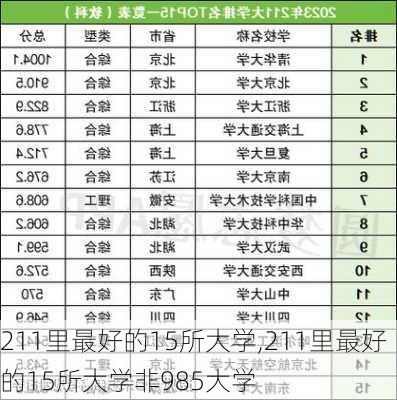 211里最好的15所大学,211里最好的15所大学非985大学