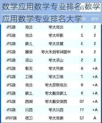 数学应用数学专业排名,数学应用数学专业排名大学