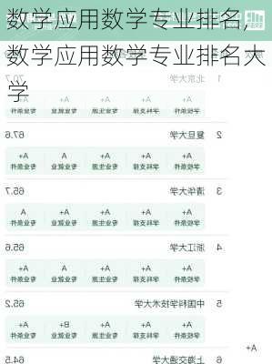 数学应用数学专业排名,数学应用数学专业排名大学