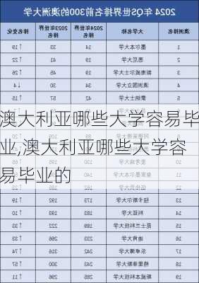 澳大利亚哪些大学容易毕业,澳大利亚哪些大学容易毕业的