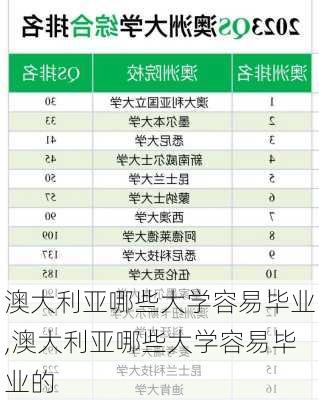 澳大利亚哪些大学容易毕业,澳大利亚哪些大学容易毕业的