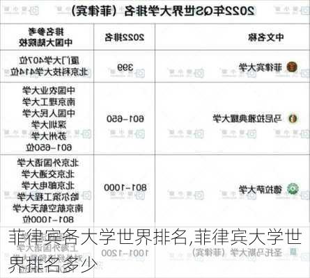 菲律宾各大学世界排名,菲律宾大学世界排名多少