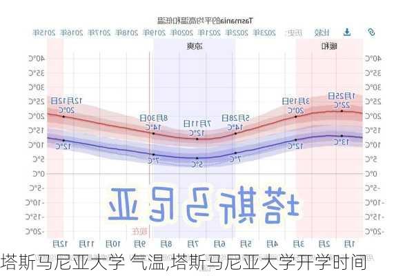 塔斯马尼亚大学 气温,塔斯马尼亚大学开学时间