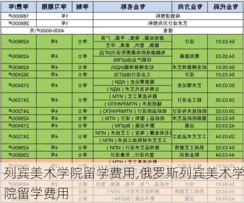 列宾美术学院留学费用,俄罗斯列宾美术学院留学费用