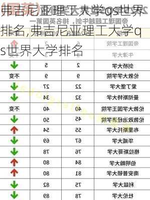 弗吉尼亚理工大学qs世界排名,弗吉尼亚理工大学qs世界大学排名