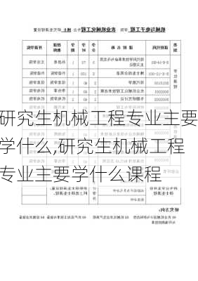 研究生机械工程专业主要学什么,研究生机械工程专业主要学什么课程