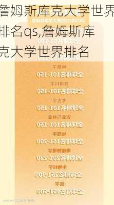 詹姆斯库克大学世界排名qs,詹姆斯库克大学世界排名