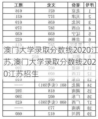 澳门大学录取分数线2020江苏,澳门大学录取分数线2020江苏招生