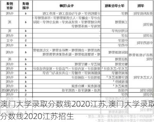 澳门大学录取分数线2020江苏,澳门大学录取分数线2020江苏招生