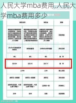 人民大学mba费用,人民大学mba费用多少