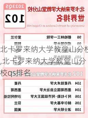 北卡罗来纳大学教堂山分校,北卡罗来纳大学教堂山分校qs排名