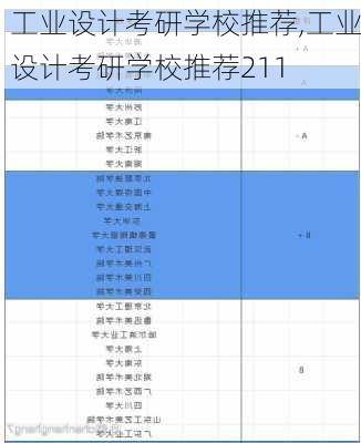 工业设计考研学校推荐,工业设计考研学校推荐211